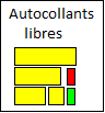 Les différents types de variables