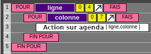 Boucles pour imbriquées