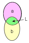 Ensemble de la foncton ET