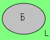 Ensemble de la foncton NON