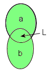 Ensemble de la foncton OU