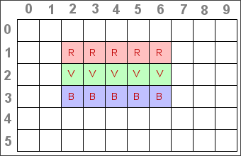 Le tableau 1