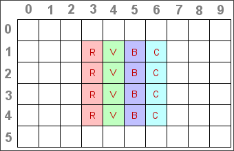 Le tableau 2