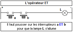 L'opérateur logique ET