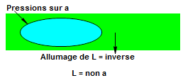 L'ensemble de l'opérateur logique PAS