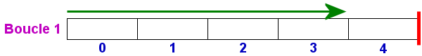i = 0