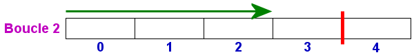 i = 0