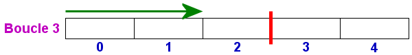 i = 0