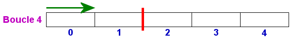 i = 0