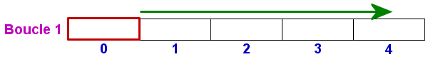 i = 0