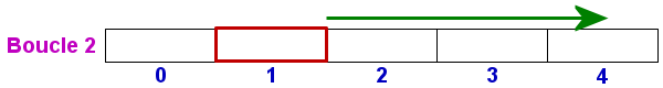 i = 0