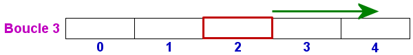 i = 0