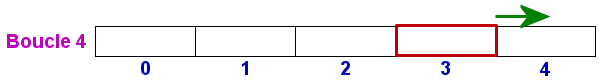 i = 0