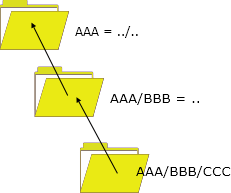 folder2