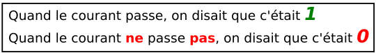 Courant passe = 1; courant ne passe pas = 0