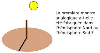 Rotation de l'ombre autour du bâton