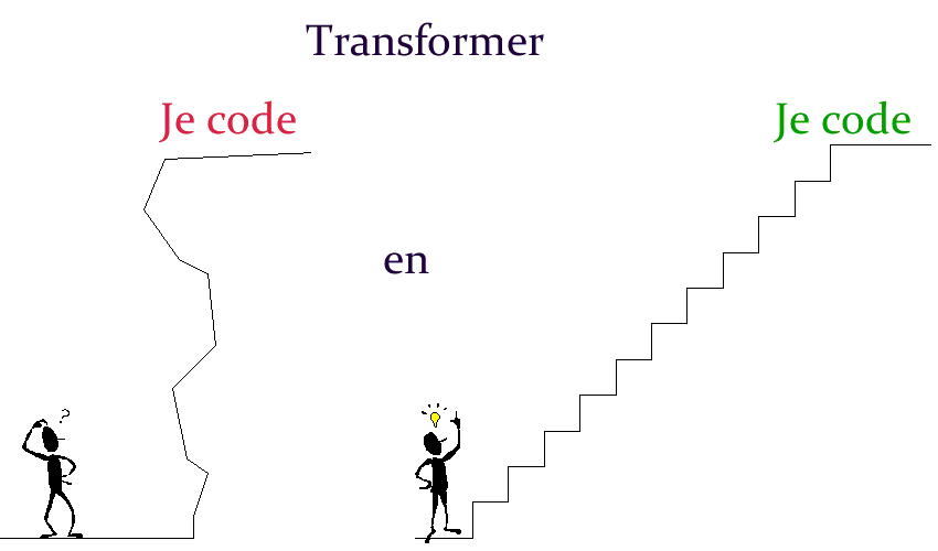 Apprentissage progressif
